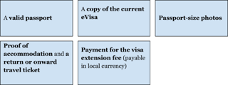 What to Expect Upon Arrival in Egypt