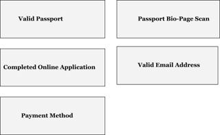 Egypt E-Visa Requirements for Montenegrin Citizens