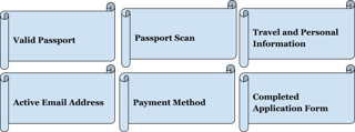 Egypt eVisa Requirements for Omani Citizens