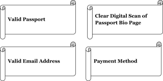 Egypt eVisa Requirements for San Marino Citizens