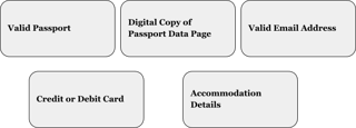 Egypt eVisa Requirements for Uruguay Citizens
