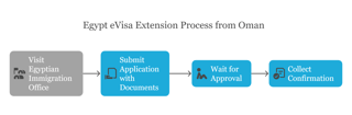 How to Apply for an Extension