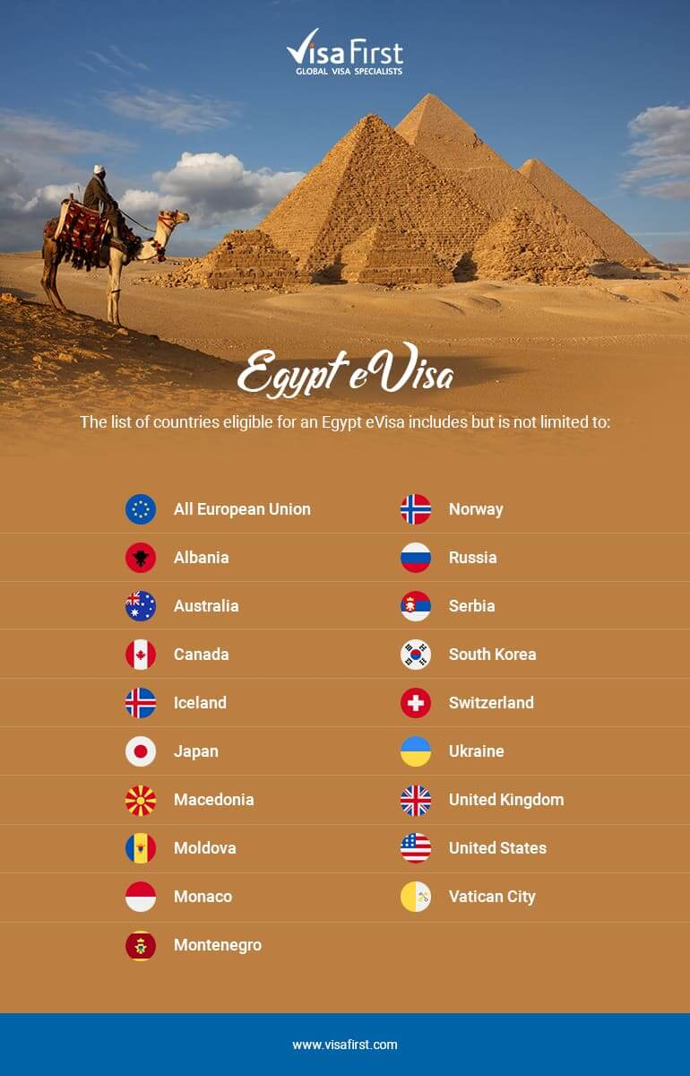 الدول المؤهلة